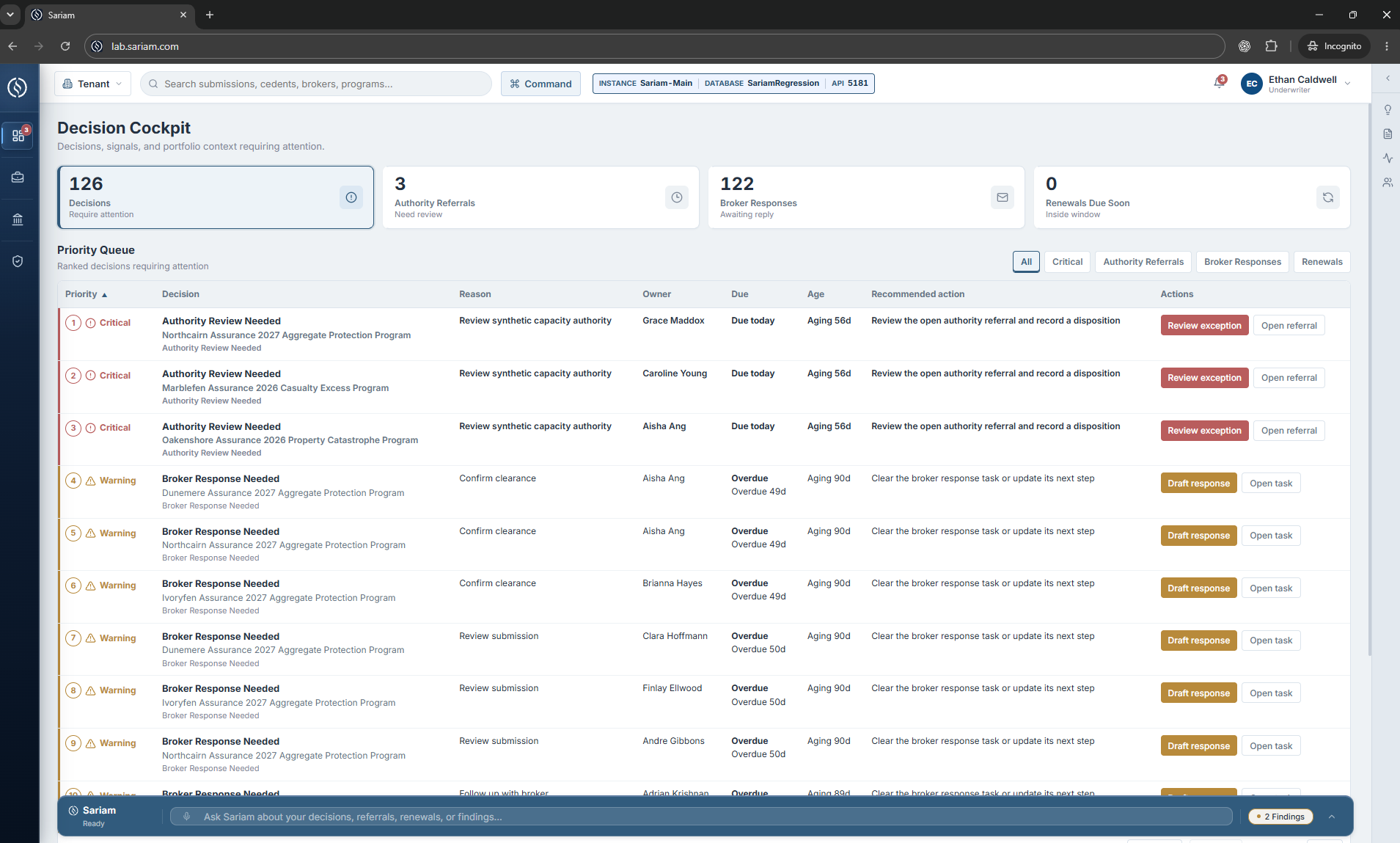 Sariam Decision Cockpit showing prioritized decisions, reasons, owners, due dates, and recommended actions