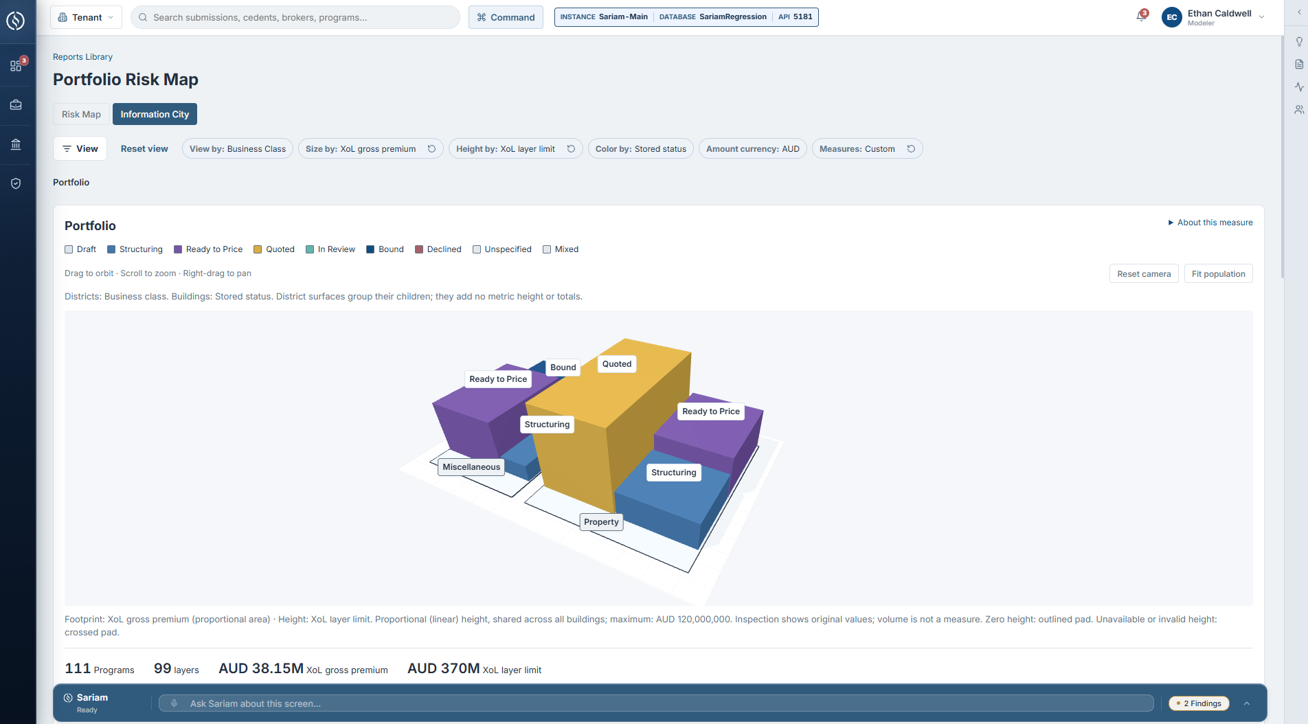 Sariam portfolio risk map comparing business classes and workflow status by premium and layer limit